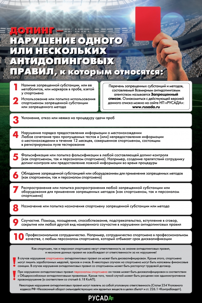 Плакат о видах нарушений антидопинговых правил (с сайта РУСАДА)